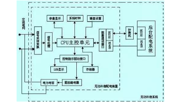 常用的斷路器有哪些？參數怎么選擇？